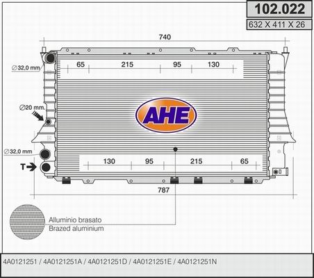 AHE Radiators, Motora dzesēšanas sistēma 102.022