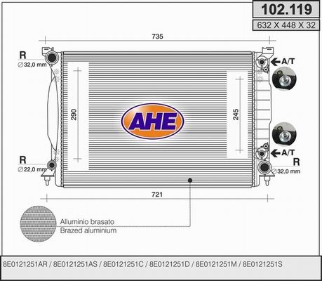 AHE Radiators, Motora dzesēšanas sistēma 102.119