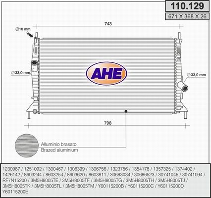 AHE Radiators, Motora dzesēšanas sistēma 110.129