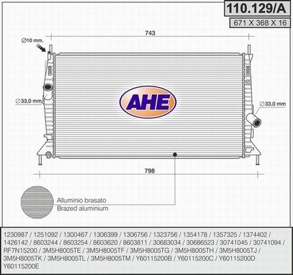 AHE Radiators, Motora dzesēšanas sistēma 110.129/A