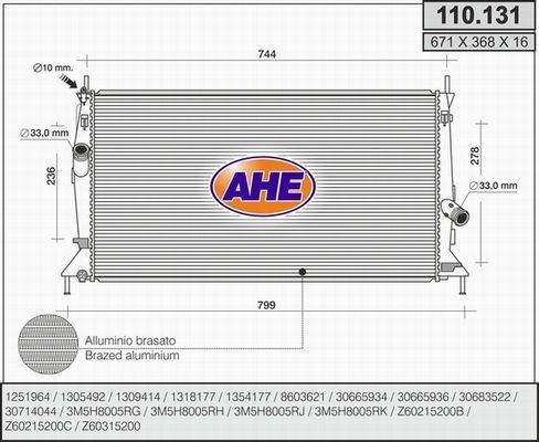 AHE Radiators, Motora dzesēšanas sistēma 110.131