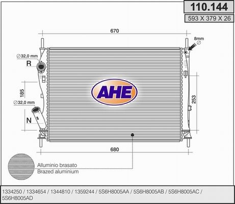 AHE Radiators, Motora dzesēšanas sistēma 110.144