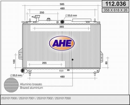 AHE Radiators, Motora dzesēšanas sistēma 112.036