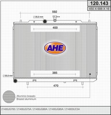 AHE Radiators, Motora dzesēšanas sistēma 120.143