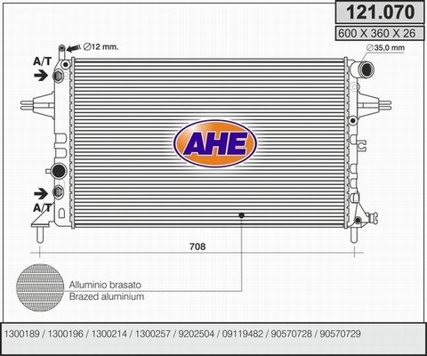 AHE Radiators, Motora dzesēšanas sistēma 121.070