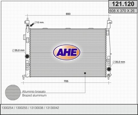 AHE Radiators, Motora dzesēšanas sistēma 121.120