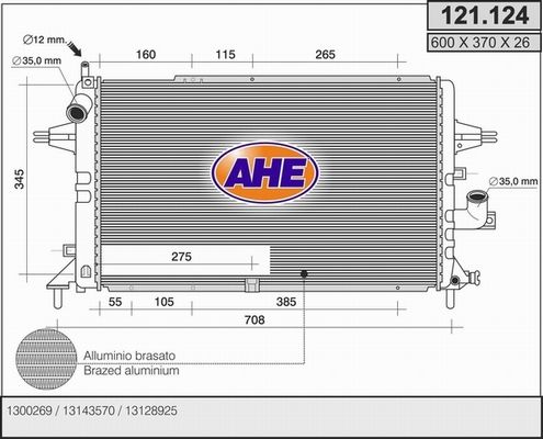 AHE Radiators, Motora dzesēšanas sistēma 121.124