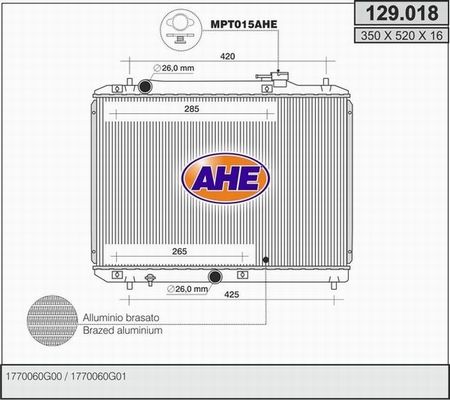 AHE Radiators, Motora dzesēšanas sistēma 129.018