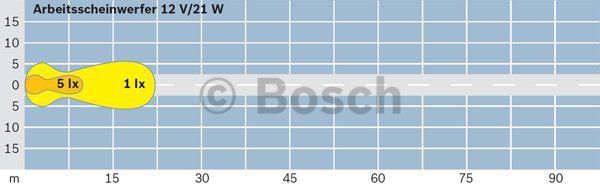 BOSCH Фара рабочего освещения 0 306 483 001