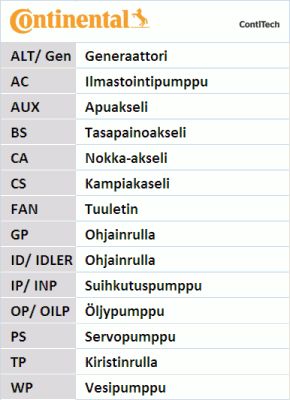 CONTITECH Ķīļrievu siksna 3PK1000