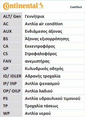 CONTITECH Ķīļrievu siksna 4PK1720