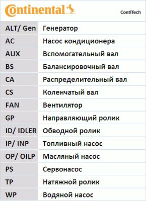 CONTITECH Ķīļrievu siksnu komplekts 5PK1300K1