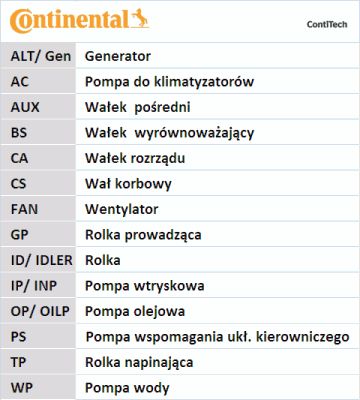 CONTITECH Ķīļrievu siksnu komplekts 6PK1005K2