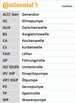 CONTITECH Ķīļrievu siksnu komplekts 6PK1538K1