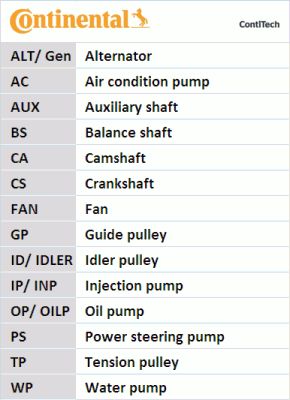 CONTITECH Поликлиновой ременный комплект 6PK1600D1