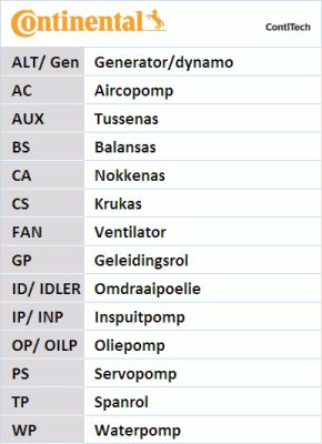 CONTITECH Ķīļrievu siksna 6PK1613