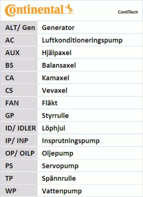 CONTITECH Ķīļrievu siksna 8PK1015