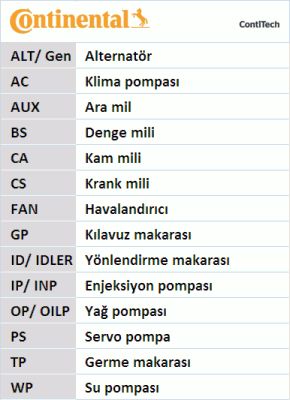 CONTITECH Ķīļrievu siksna 9PK1290