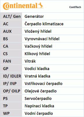 CONTITECH Spriegotājrullītis, Gāzu sadales mehānisma piedziņ V56506