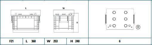 DETA Стартерная аккумуляторная батарея DG145A