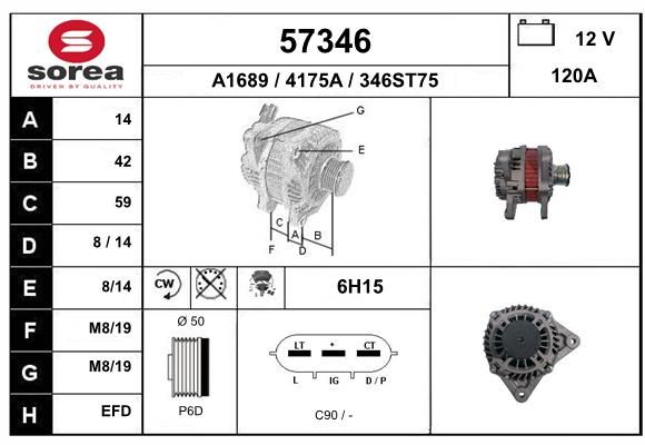 EAI Ģenerators 57346