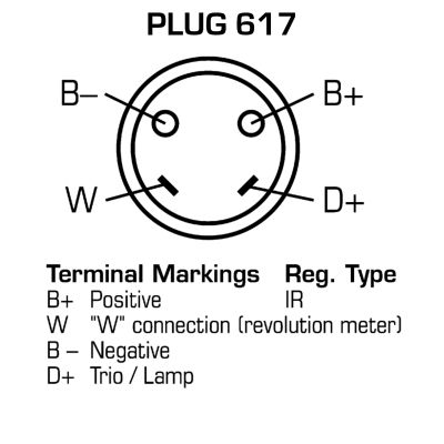 EDR Ģenerators 930103