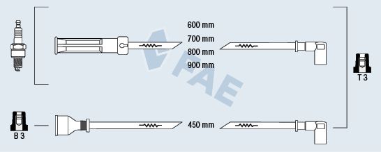 FAE Augstsprieguma vadu komplekts 86030