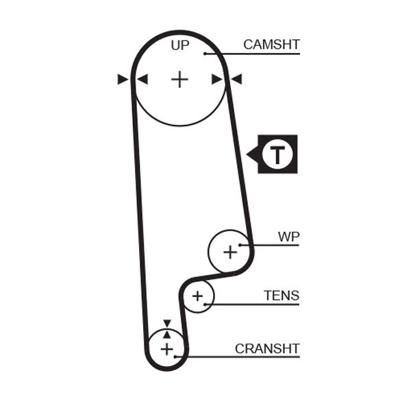 GATES Зубчатый ремень 1232RM