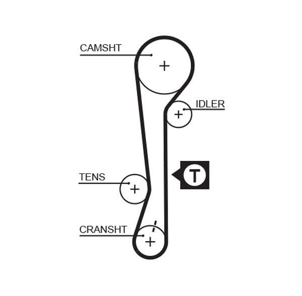 GATES Zobsiksna 1479RM