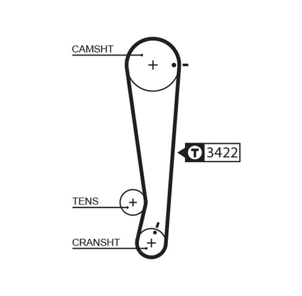 GATES Zobsiksna 1511RM