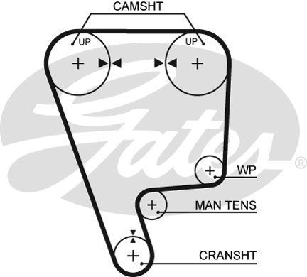 GATES Зубчатый ремень 5211