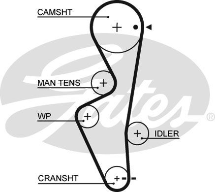 GATES Зубчатый ремень 5430XS