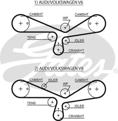 GATES Zobsiksnas komplekts K015493XS