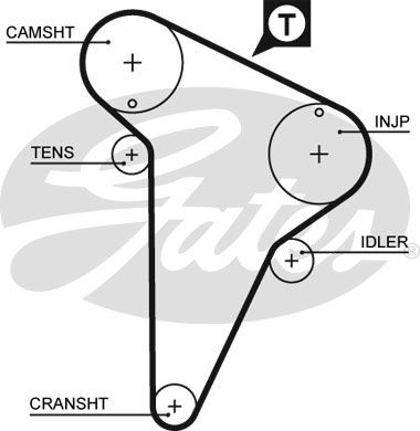 GATES Zobsiksnas komplekts K025420XS