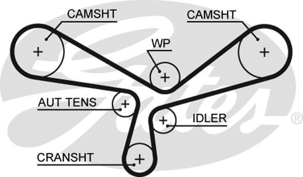 GATES Комплект ремня ГРМ K045520XS