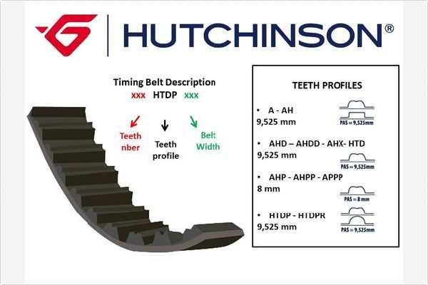 HUTCHINSON Зубчатый ремень 054 A 19