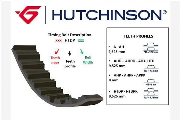 HUTCHINSON Зубчатый ремень 111 HTDP 25.4