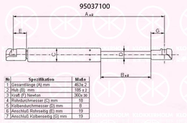 KLOKKERHOLM Gāzes atspere, Bagāžas/Kravas nodalījuma vāks 95037100