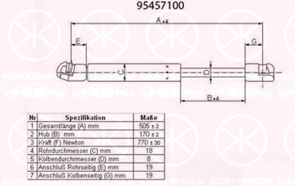 KLOKKERHOLM Газовая пружина, крышка багажник 95457100