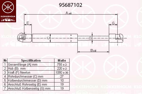 KLOKKERHOLM Gāzes atspere, Bagāžas/Kravas nodalījuma vāks 95687102