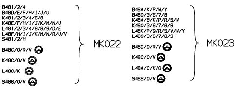 MONROE Опора стойки амортизатора MK022
