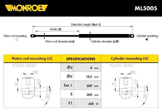 MONROE Gāzes atspere, Bagāžas/Kravas nodalījuma vāks ML5005