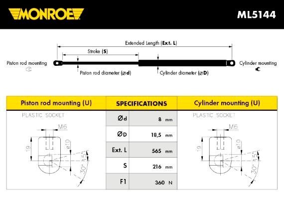 MONROE Gāzes atspere, Bagāžas/Kravas nodalījuma vāks ML5144