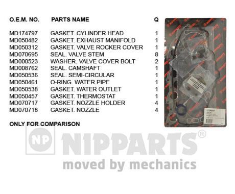 NIPPARTS Комплект прокладок, головка цилиндра J1245007