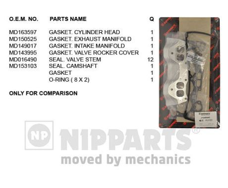 NIPPARTS Blīvju komplekts, Motora bloka galva J1245043
