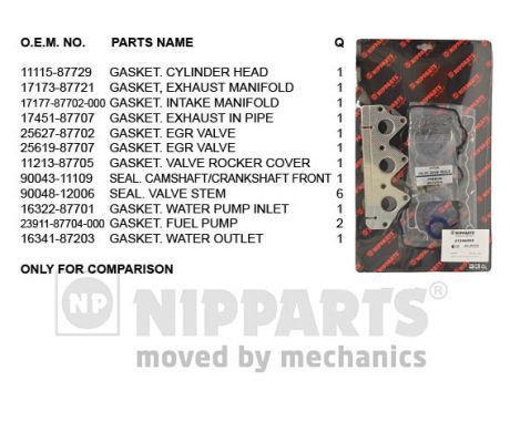 NIPPARTS Blīvju komplekts, Motora bloka galva J1246002