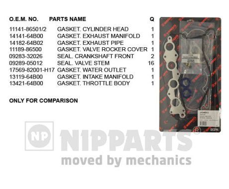 NIPPARTS Blīvju komplekts, Motora bloka galva J1248013