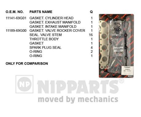 NIPPARTS Blīvju komplekts, Motora bloka galva J1248032