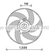 PRASCO Ventilators, Motora dzesēšanas sistēma PE7551